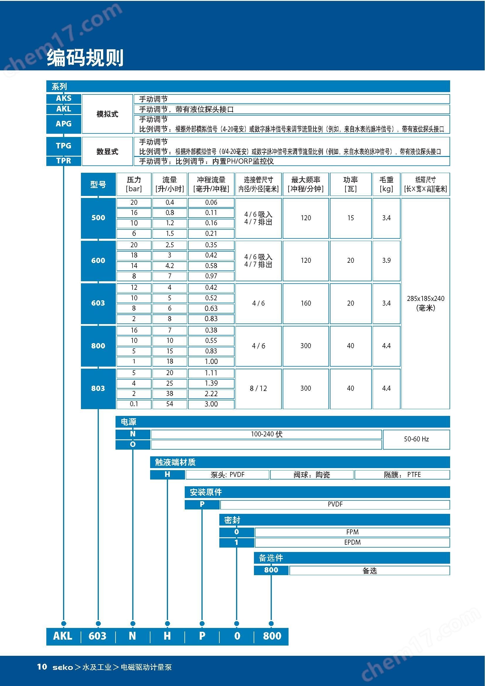 高精度小流量手动耐腐蚀SEKO电磁隔膜泵