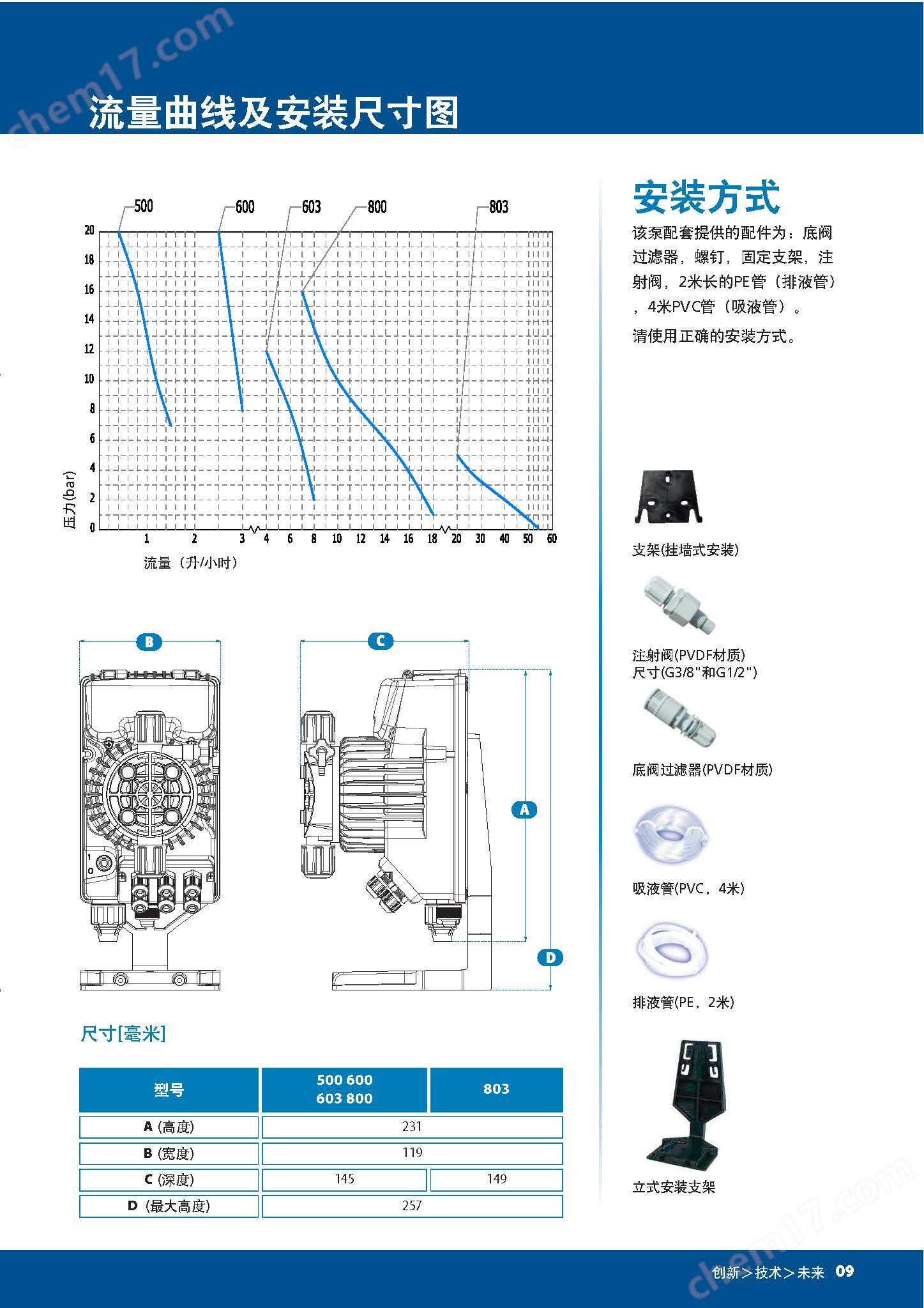 高精度小流量手动耐腐蚀SEKO电磁隔膜泵