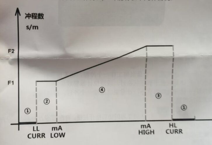 意大利SEKO电磁隔膜计量泵DMM201NHP0800