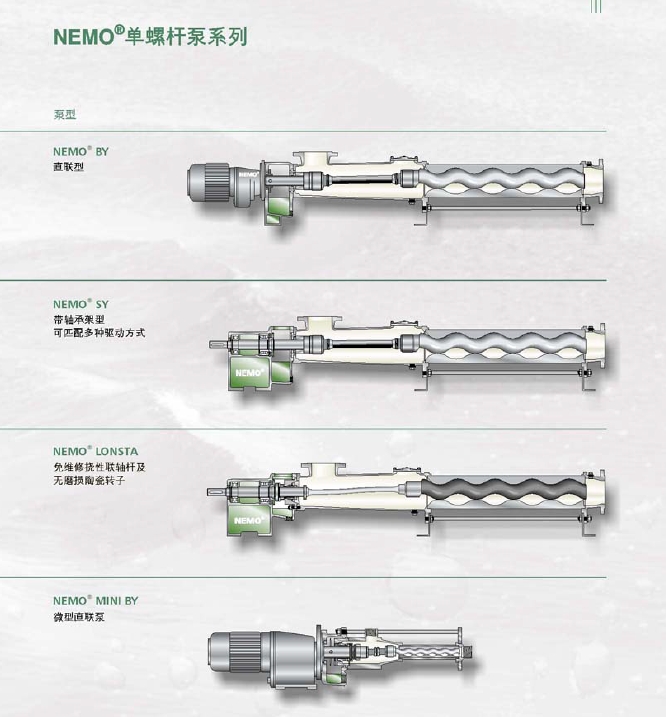 德国耐驰NETZSCH螺杆泵